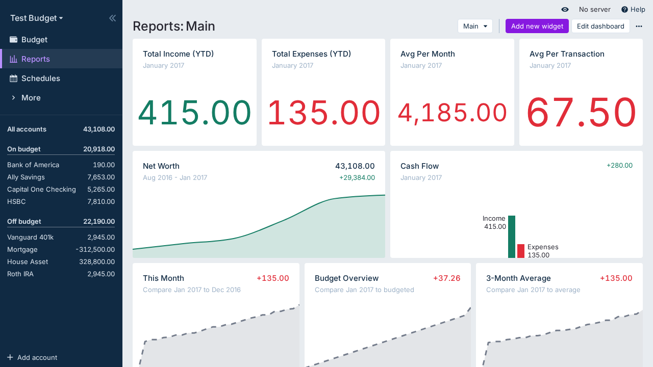 Default Reports Dashboard